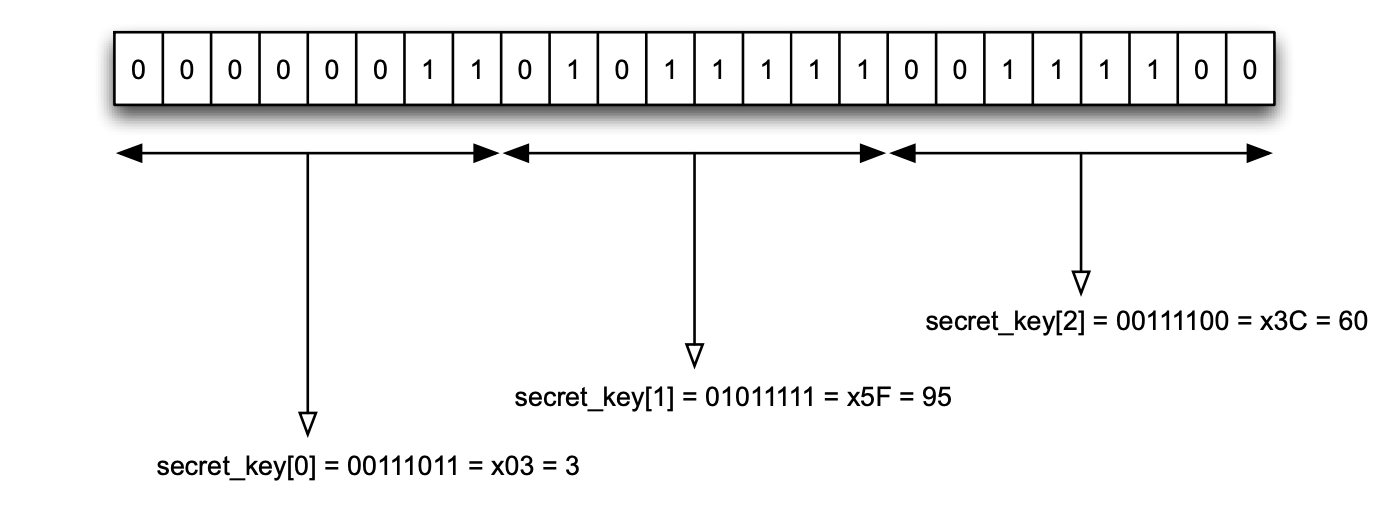 De1-SoC