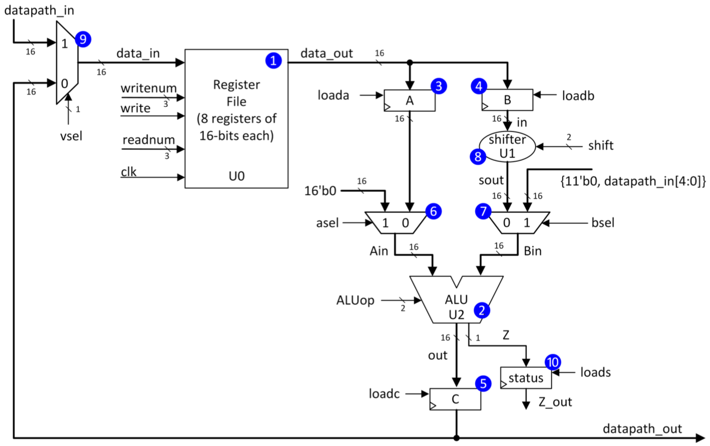 CPU Block Diagram