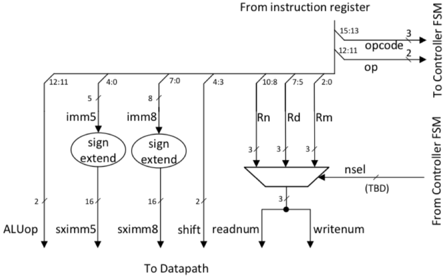 Instruction Bus Block Diagram