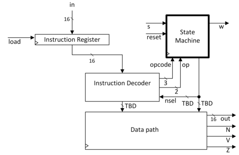 CPU Block Diagram